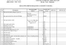 TỔNG HỢP MUA SẮM TTB ĐỢT 1 NĂM 2023