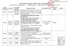 Quy trình cấp giấy chứng nhận thương tích