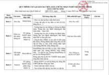 Quy trình cấp lại giấy ra viện, giấy chứng nhận, giấy chứng sinh, giấy báo tử