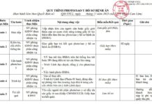 Quy trình Photo, sao y hồ sơ bệnh án.