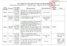 Tóm tắt, trích sao hồ sơ bệnh án