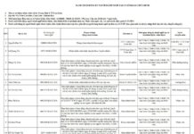 DANH SÁCH ĐĂNG KÝ NGƯỜI HÀNH NGHỀ TẠI TRUNG TÂM Y TẾ CAM LÂM