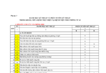 Danh mục kỹ thuật và phân tuyến kỹ thuật trong khám, chữa bệnh thực hiện tại bệnh viện theo thông tư 43