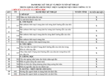 Danh mục kỹ thuật và phân tuyến kỹ thuật trong khám, chữa bệnh thực hiện tại bệnh viện theo thông tư 21