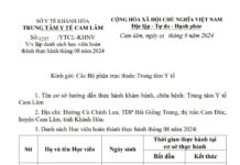 Danh sách học viên hoàn thành thực hành tháng 08 năm 2024