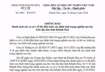 THÔNG BÁO Danh sách các cơ sở y tế đủ điều kiện xác định tình trạng nghiện ma túy trên địa bàn tỉnh Khánh Hoà