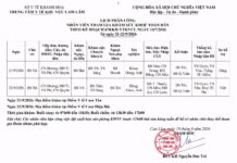 LỊCH PHÂN CÔNG NHÂN VIÊN THAM GIA KHÁM SỨC KHOẺ TOÀN DÂN THEO KẾ HOẠCH 678/KH-YTKVCL NGÀY 14/7/2026 Từ ngày 21-22/9/2026